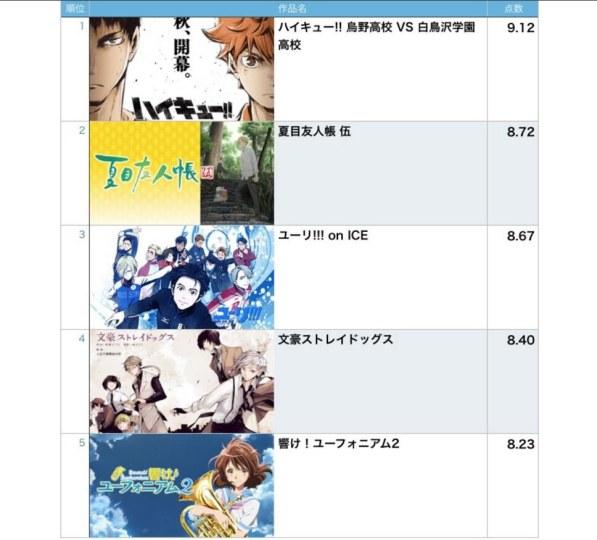 00年以前的动漫歌曲排行榜,00年以前的动漫歌曲排行