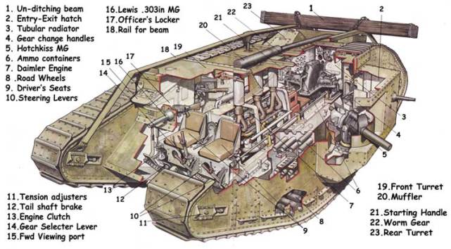 5分钟看懂坦克发展史 (坦克经过三代的发展出现了什么化)