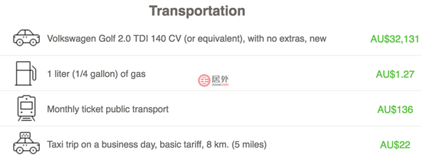 澳洲留学一年的费用是多少,澳洲研究生留学费用一览表