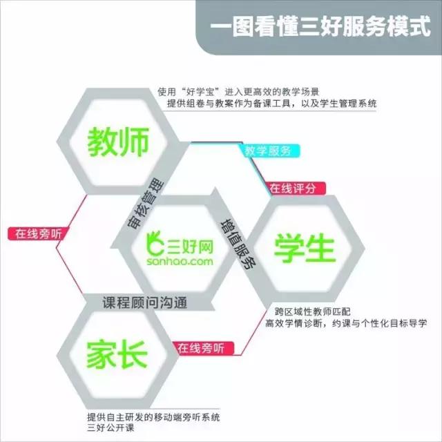 三好网一对一,在线1对1教育模式