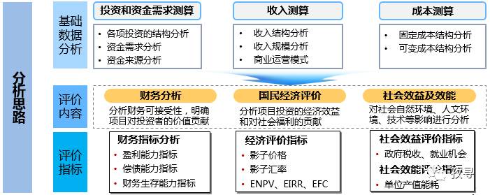 项目资金申请报告编写,申请项目资金的报告怎么写