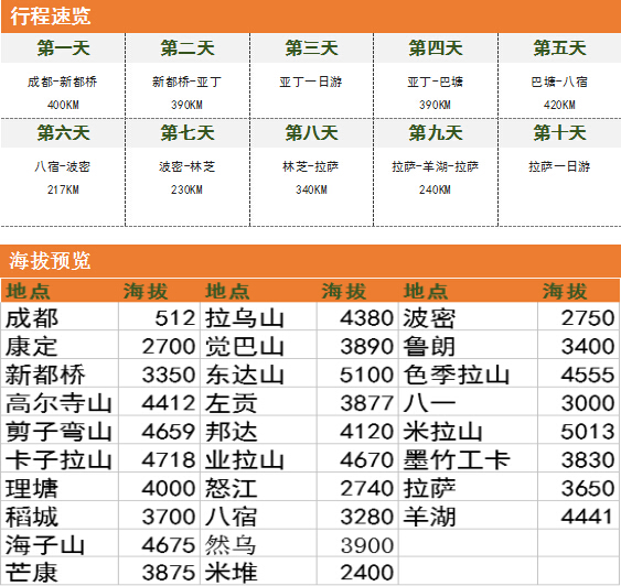 川藏线拼车多少钱,川藏线拼车攻略及费用
