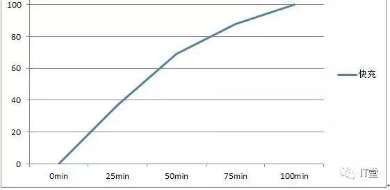 vivox哪个版本性价比最高,vivox9原神测评