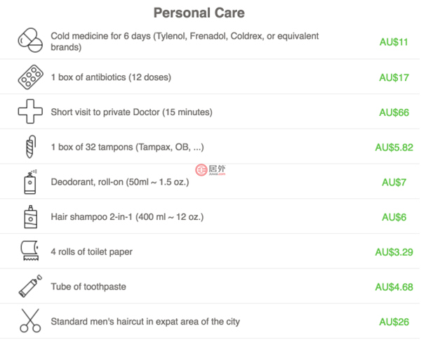 澳洲留学一年的费用是多少,澳洲研究生留学费用一览表