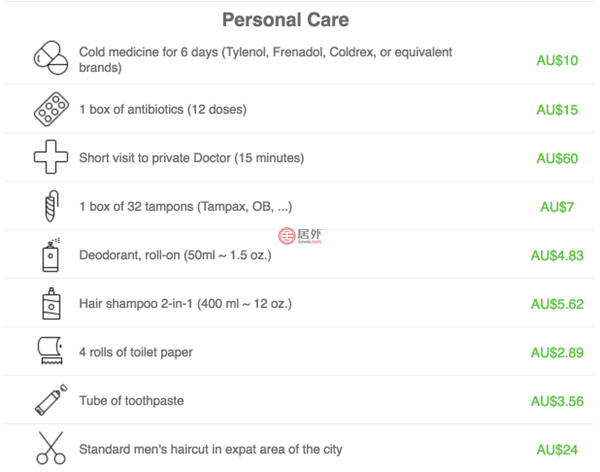 澳洲留学一年的费用是多少,澳洲研究生留学费用一览表