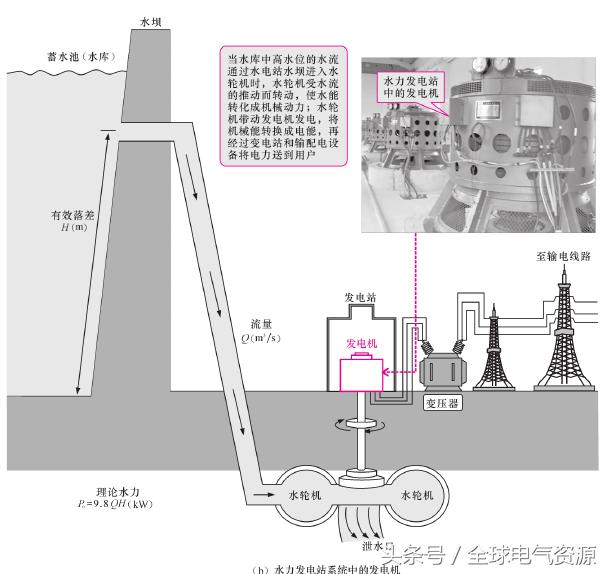 一文了解燃料电池技术,一文了解电机设计