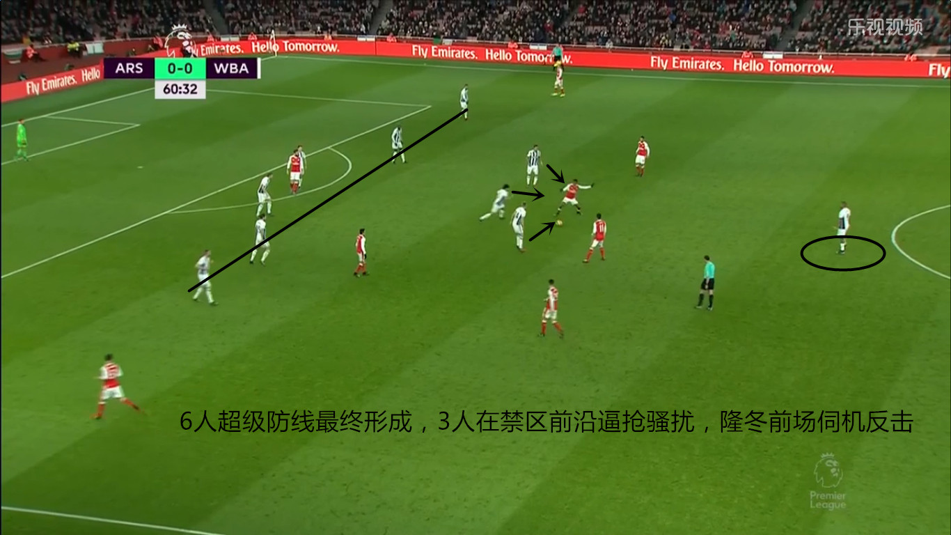 阿森纳复盘,阿森纳后续比赛