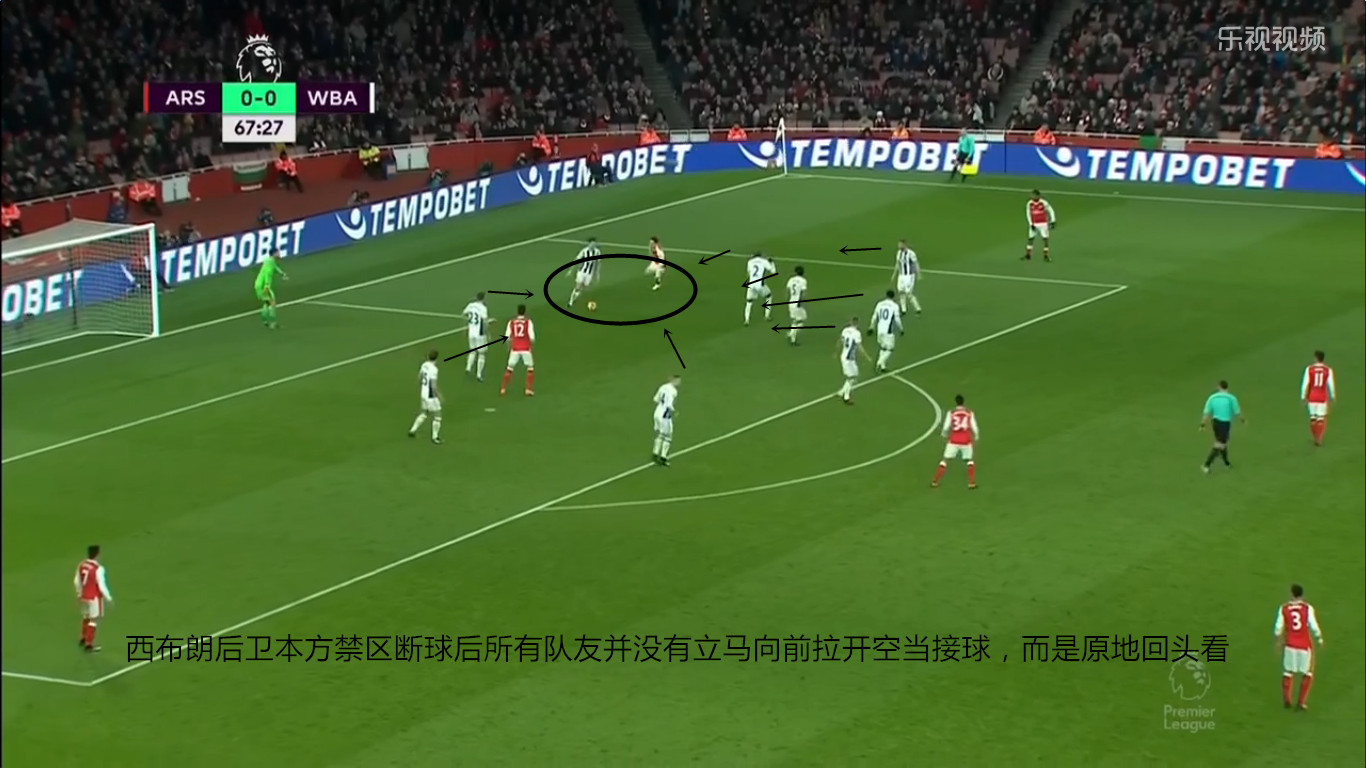 阿森纳复盘,阿森纳后续比赛