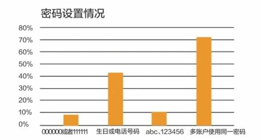 优酷爱奇艺会员账号被盗!你中招可能因为做了这两件事