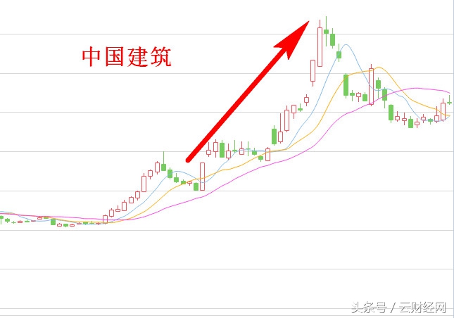 2016妖股排行榜,列举最近十年的妖股
