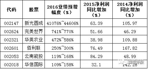 年底该备年货了,年底备年货