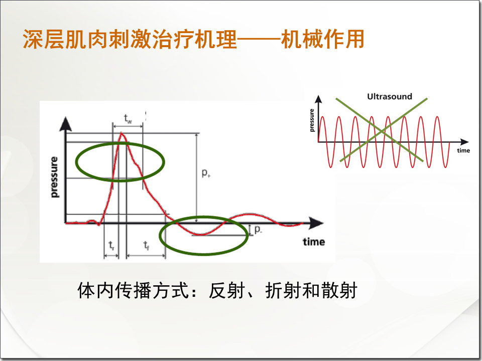 肌肉刺激的正确方法,深层肌肉紧张用什么仪器治疗