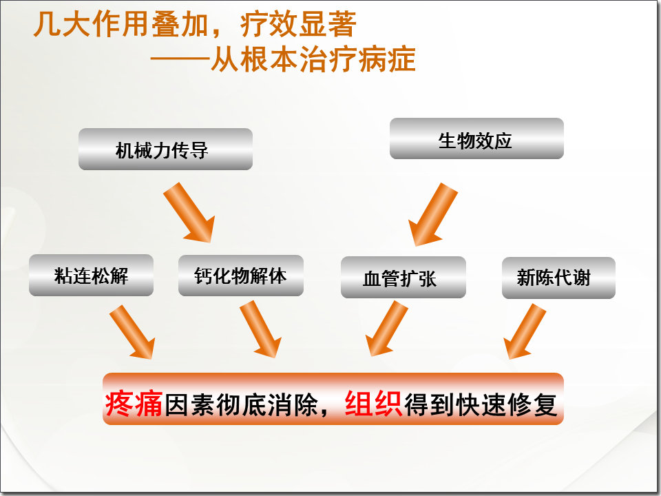 肌肉刺激的正确方法,深层肌肉紧张用什么仪器治疗