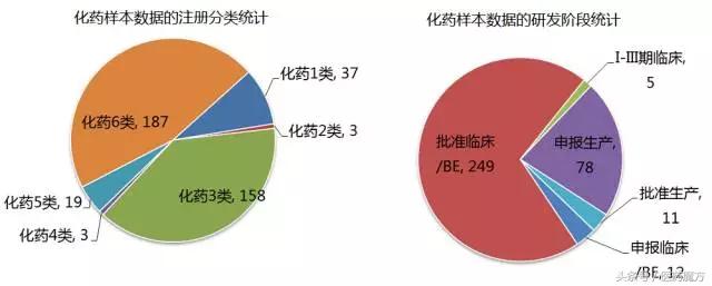 药企研发投入真的成本高吗,国内药企研发成果