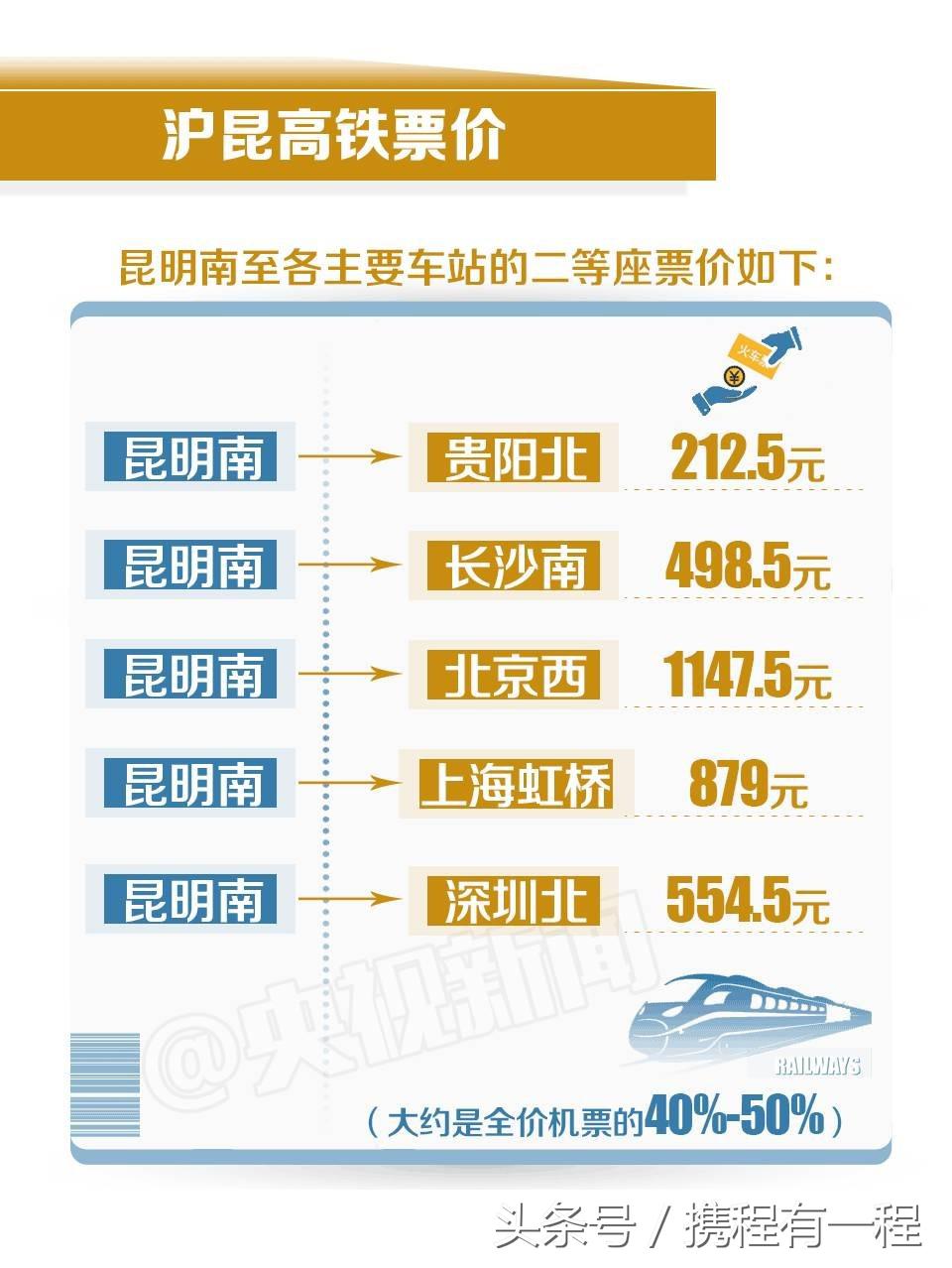 2018沪昆高铁350公里要几个小时 (沪昆高铁通车时间)