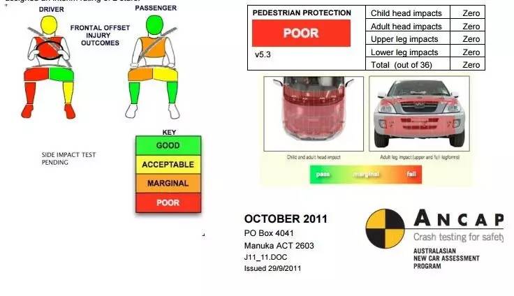 海外卖爆的中国车,那些年被撞的豪车