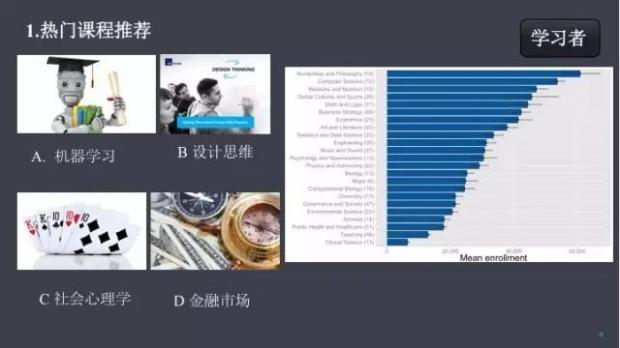 人工智能教育应用mooc,教育促进人类的进化