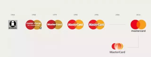 国际各大品牌logo及名字,2018年都有哪些品牌换了logo