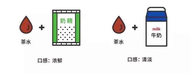 连锁奶茶排名第一,连锁奶茶大测评