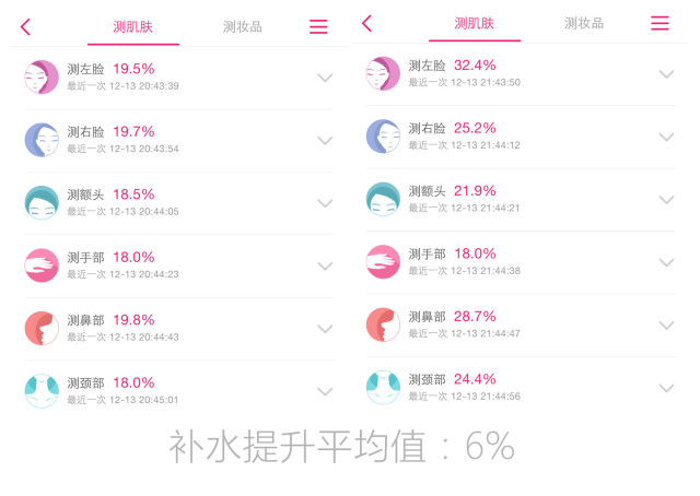 秋冬季巨补水面膜大干皮专用,补水保湿大作战