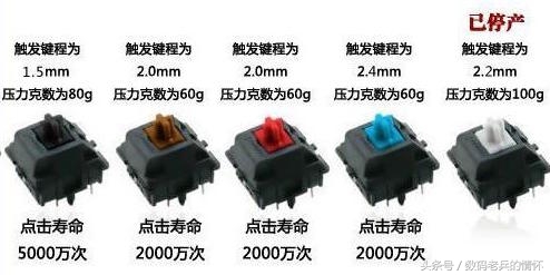 不支持热插拔的机械键盘怎么换轴,不同颜色的机械键盘轴