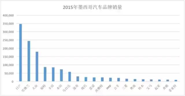 拉美人喜欢什么产品,巴西人买什么车