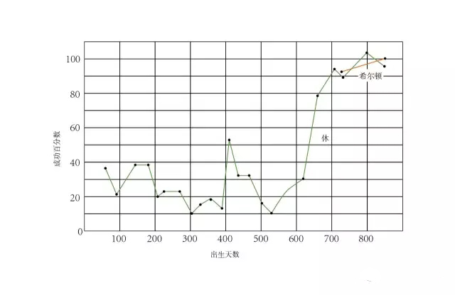 到底该怎么尿尿？难倒祖孙三代的谜题！