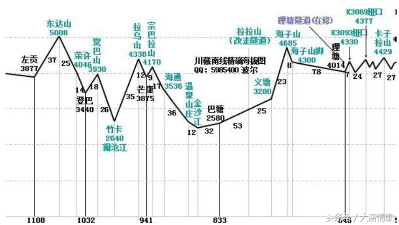骑行去拉萨建议从哪开始 (拉萨徒步骑行攻略)