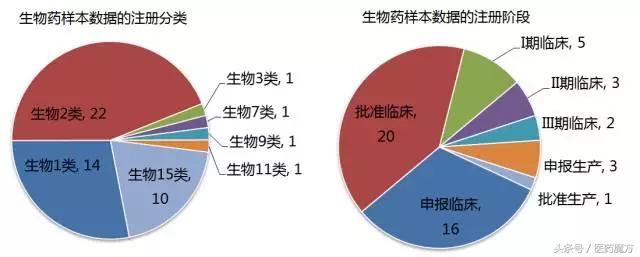 药企研发投入真的成本高吗,国内药企研发成果