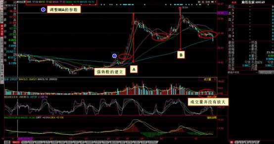 开盘价怎么判断股票强弱,股票承接力强弱判断