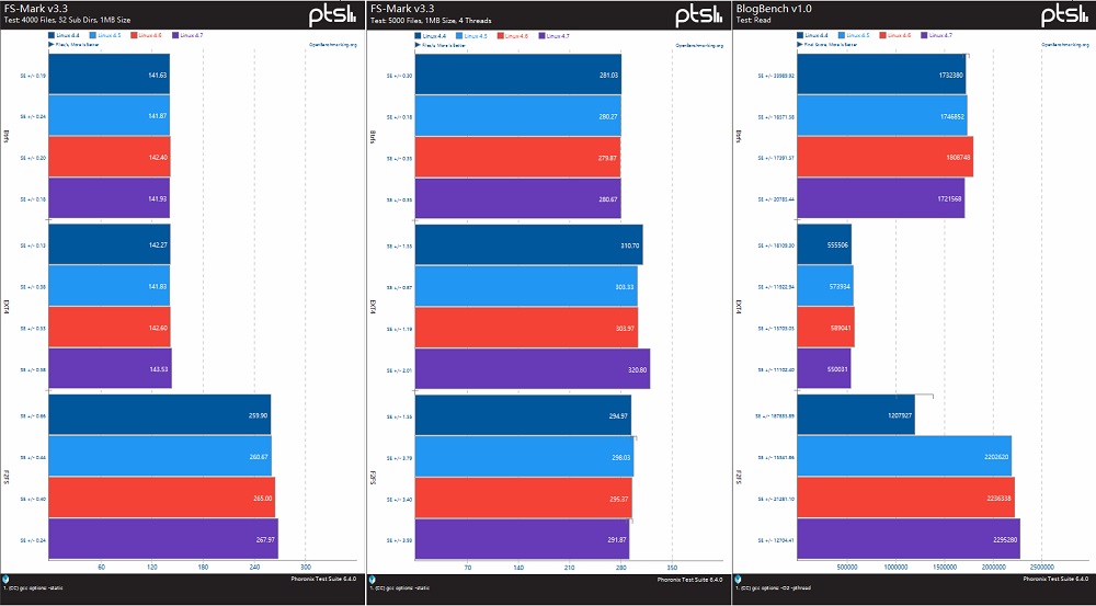 f2fs安卓设备,f2fs加密