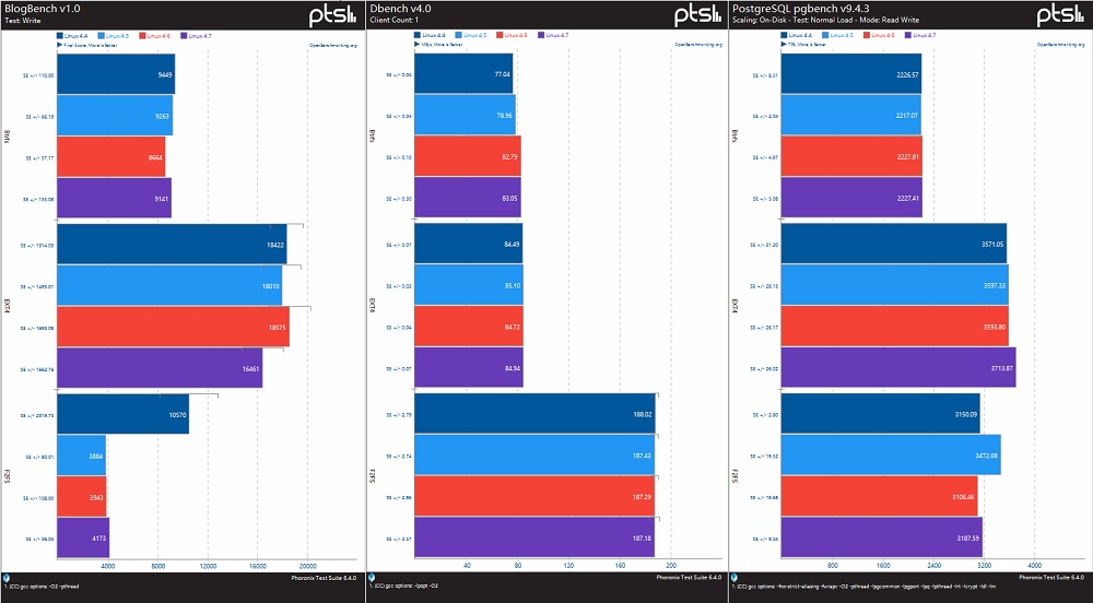 f2fs安卓设备,f2fs加密