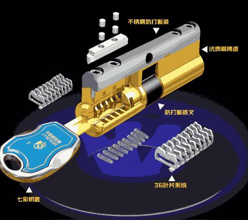 超c锁芯和d级锁芯区别,b级锁芯结构及原理图解