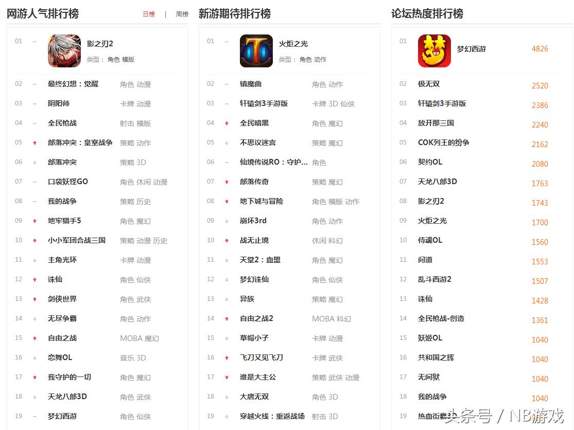 2017年游戏本排行榜前十名,2017年游戏手机价格排行榜