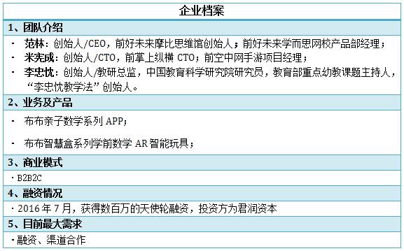 范林:AR变现风口正当时,看布布如何“乘风破浪”?