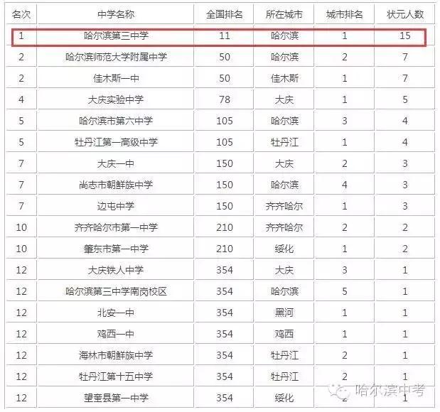 家长挤破头脑让孩子读重点学校,为什么家长挤破头进公立园