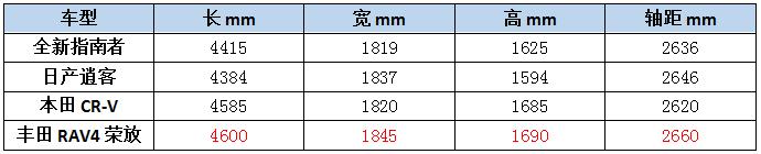 进口指南者值不值得购买,国产指南者怎么样