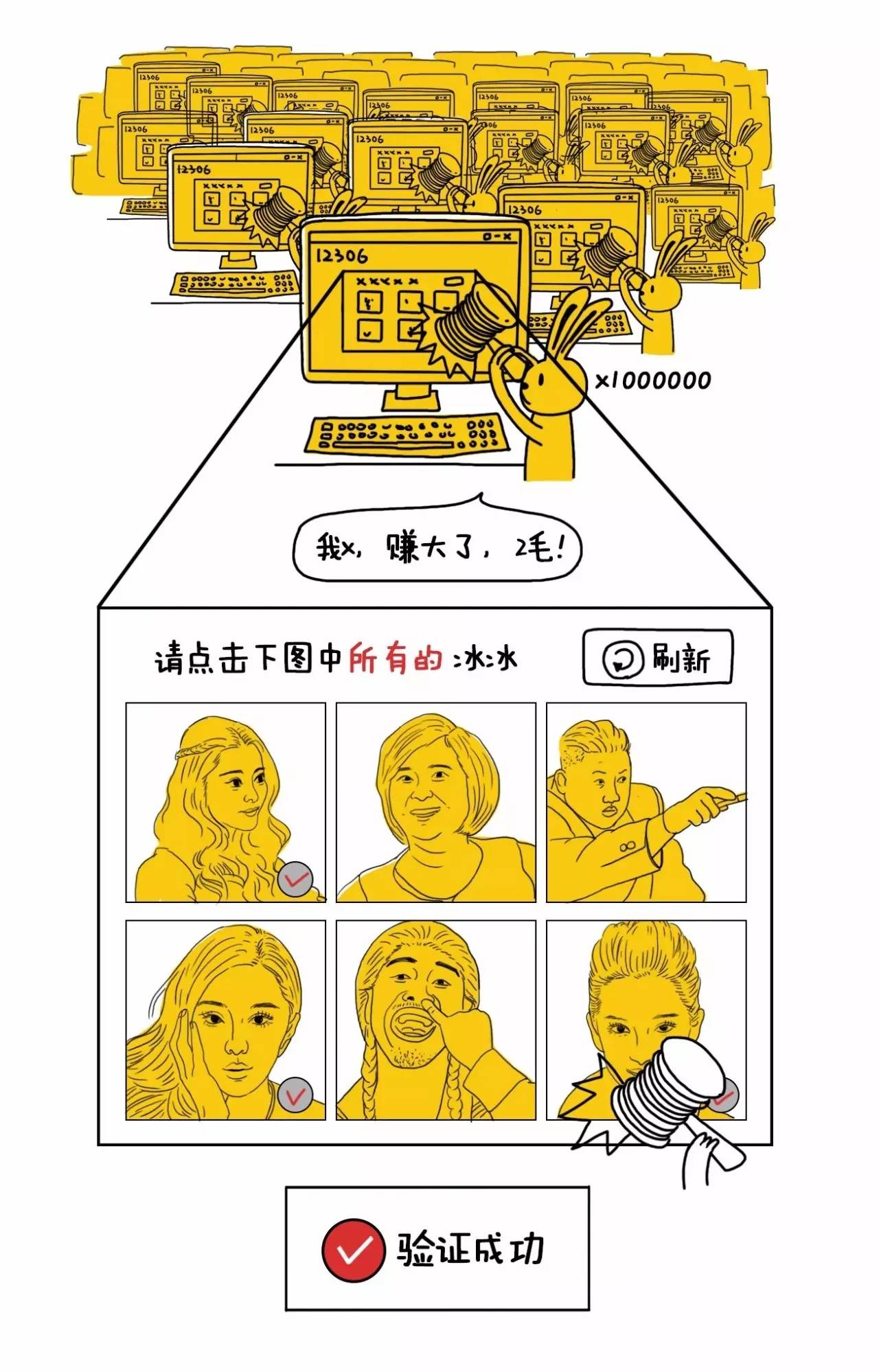 抢车票黑科技,抢火车票的黑科技