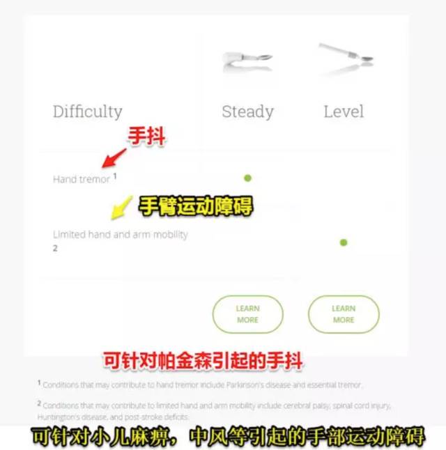 两个饭勺，让科技圈与医疗圈纷纷点赞