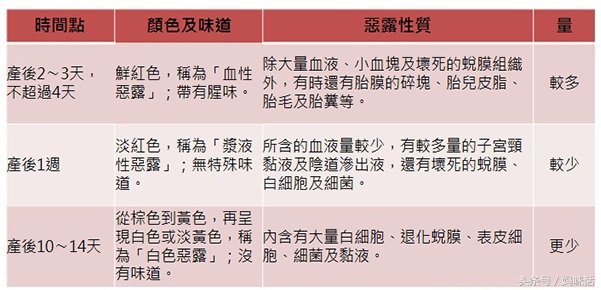 产后一般多久停恶露,产后恶露停了几天又来了怎么回事