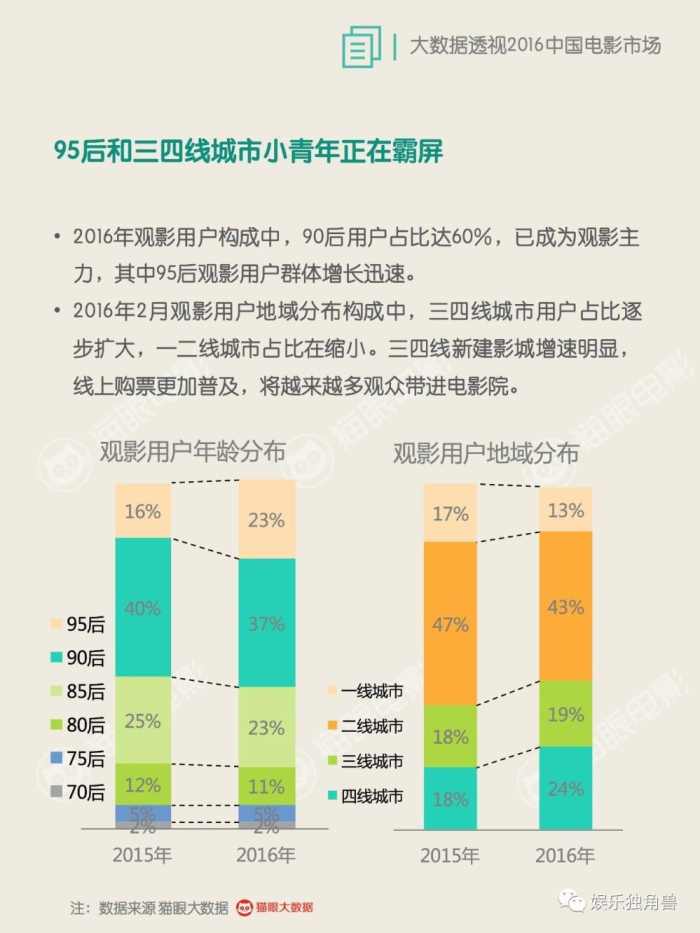 中国电影市场急速萎缩,最近电影市场情况和今年的状况