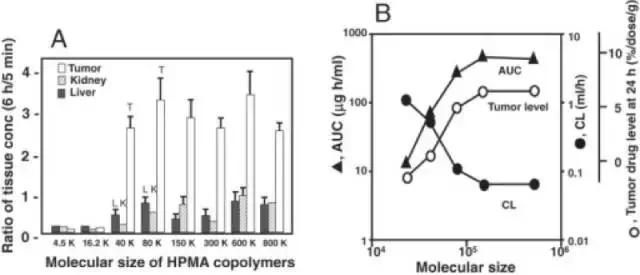 最新日本专家研制的抗癌药,日本抗癌科学家们