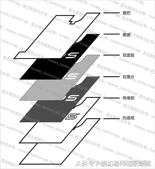 模切工艺视频大全,圆刀机模切石墨片视频