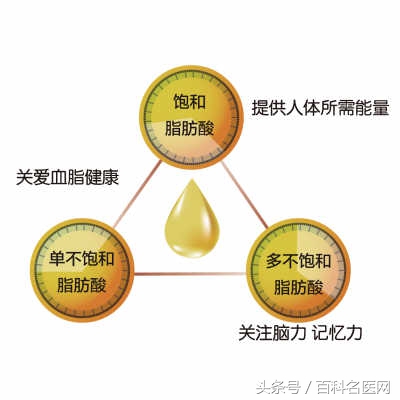 食用油的等级是一级高还是三级高,食用油分4个等级分别属于什么油