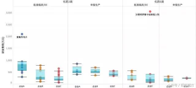 药企研发投入真的成本高吗,国内药企研发成果
