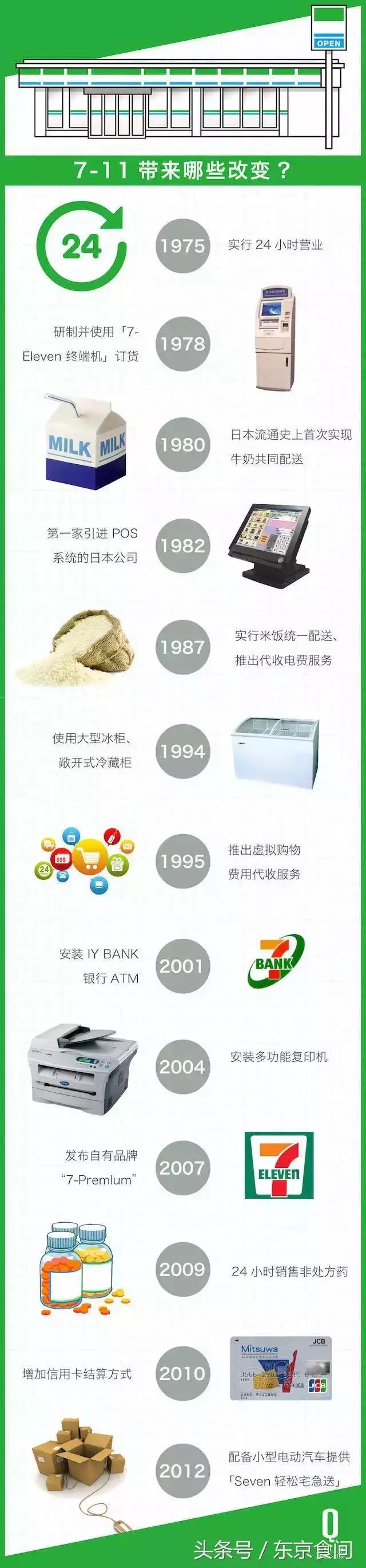 为什么日本的便利店这么多,日本便利店有多方便