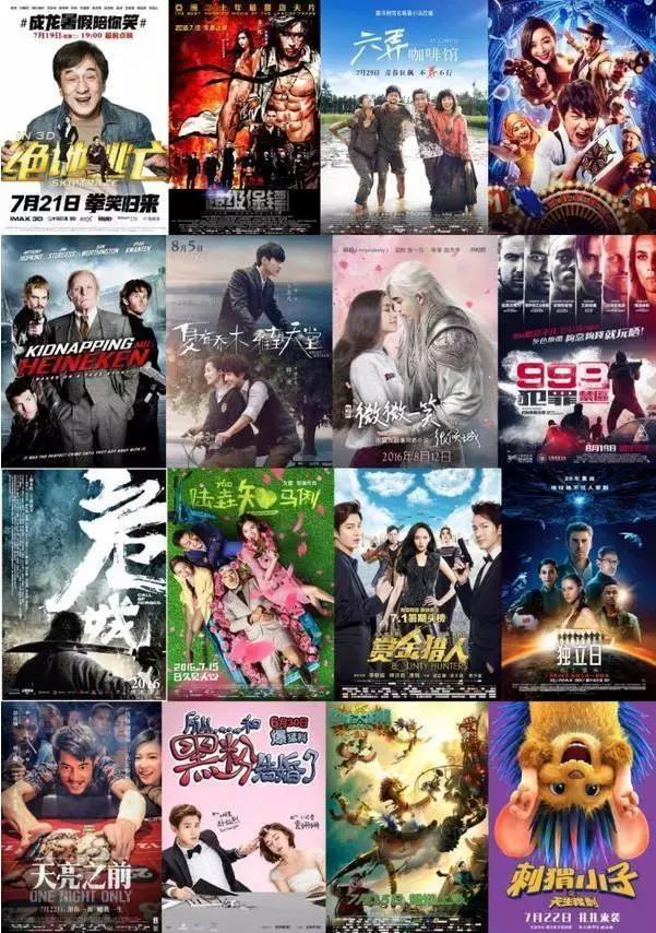 电影产业对经济的影响,电影行业存在的威胁