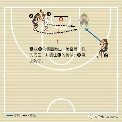 如何提高防守技术,篮球防守技巧训练