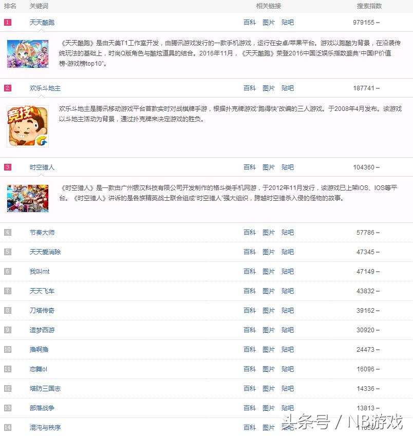 2017年游戏本排行榜前十名,2017年游戏手机价格排行榜