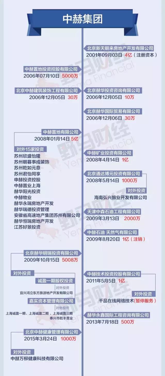 斥资35亿从马云手里抢走国安，神秘的中赫集团什么来头？